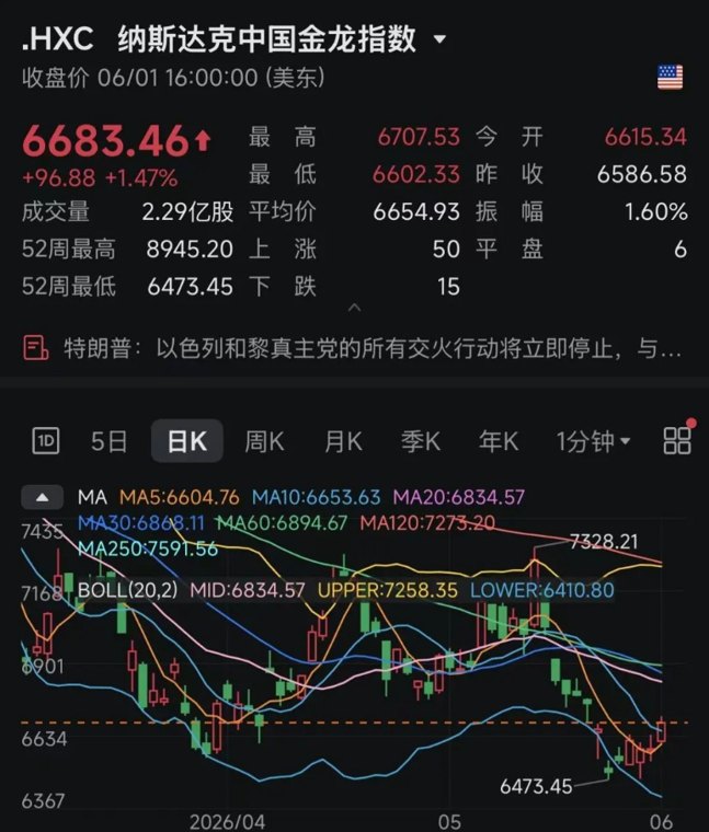 特朗普最新表态！